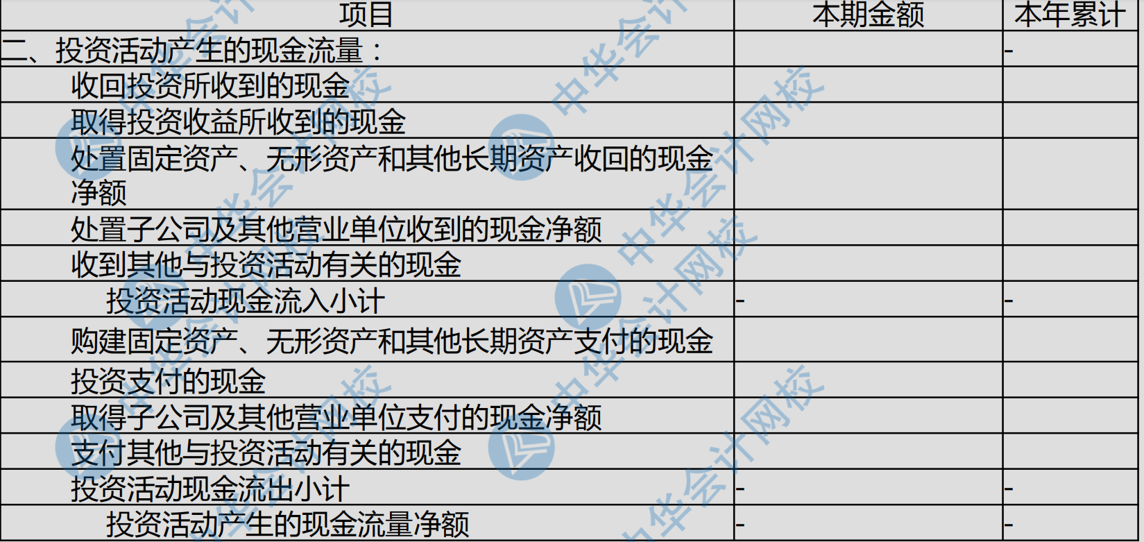 現(xiàn)金流量表各項填列科目匯總~太全了！