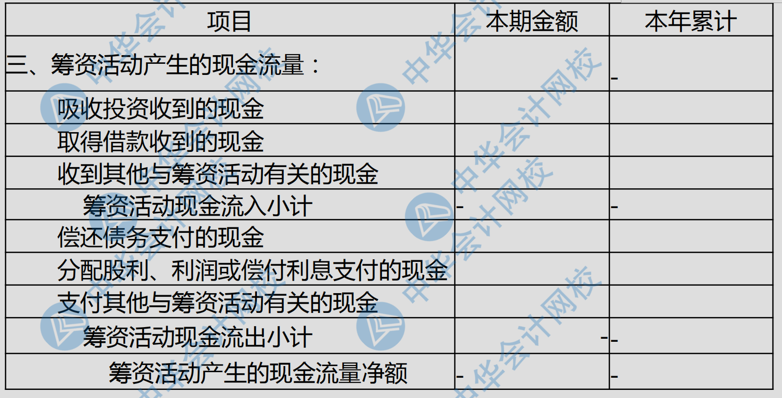 現(xiàn)金流量表各項填列科目匯總~太全了！