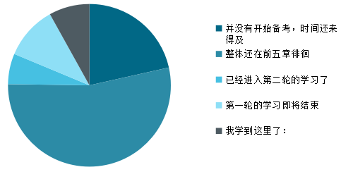 中級(jí)會(huì)計(jì)實(shí)務(wù)別總在前五章徘徊 第六章免費(fèi)試聽(tīng)來(lái)也！