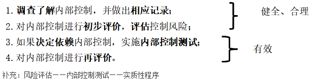 知識點：《審計理論與實務》內(nèi)部控制測試（第三節(jié)）