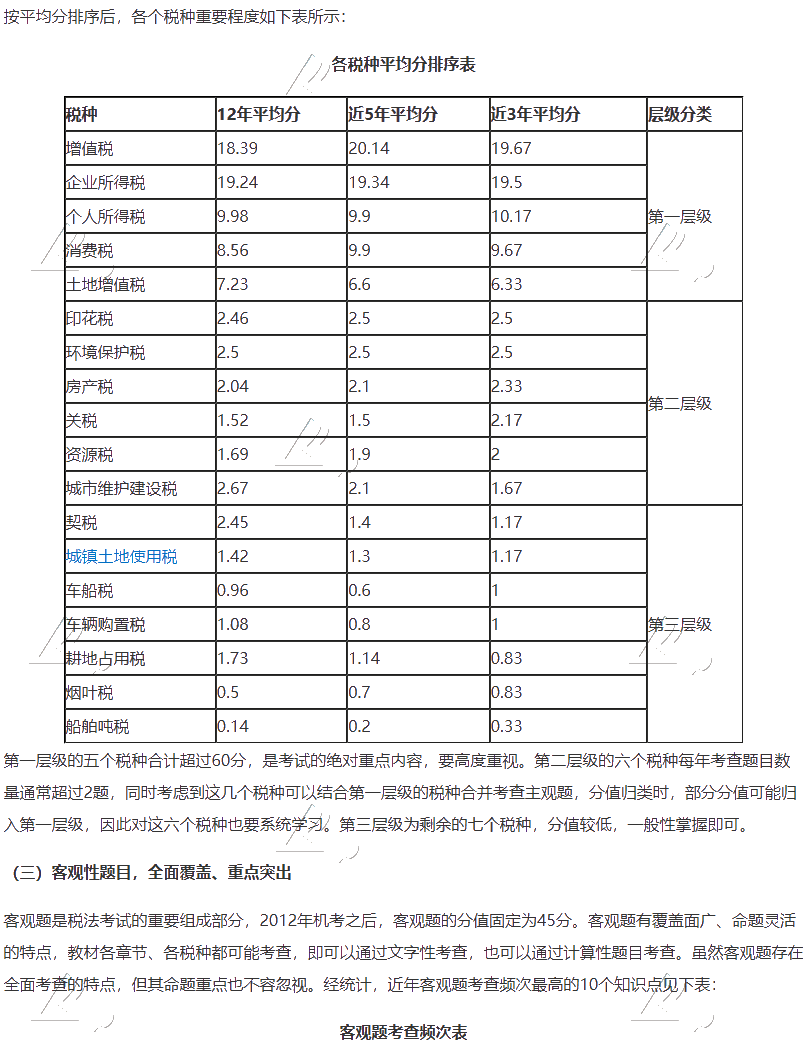 【大數據分析】2020注會稅法科目整體考試情況分析