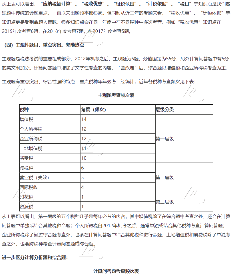 【大數據分析】2020注會稅法科目整體考試情況分析