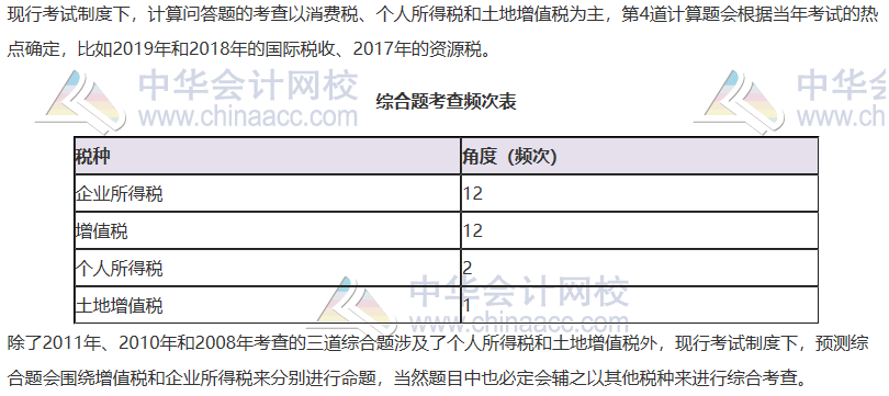 【大數據分析】2020注會稅法科目整體考試情況分析