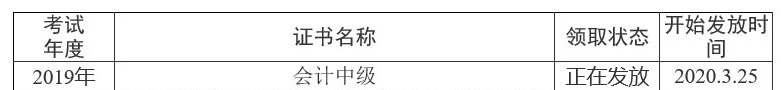 四川資陽2019年中級會計(jì)職稱證書領(lǐng)取通知已公布！