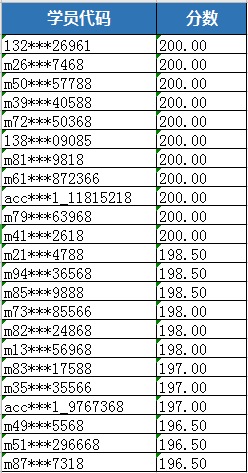 初級(jí)會(huì)計(jì)職稱(chēng)第一次?？吉?jiǎng)品已發(fā)放