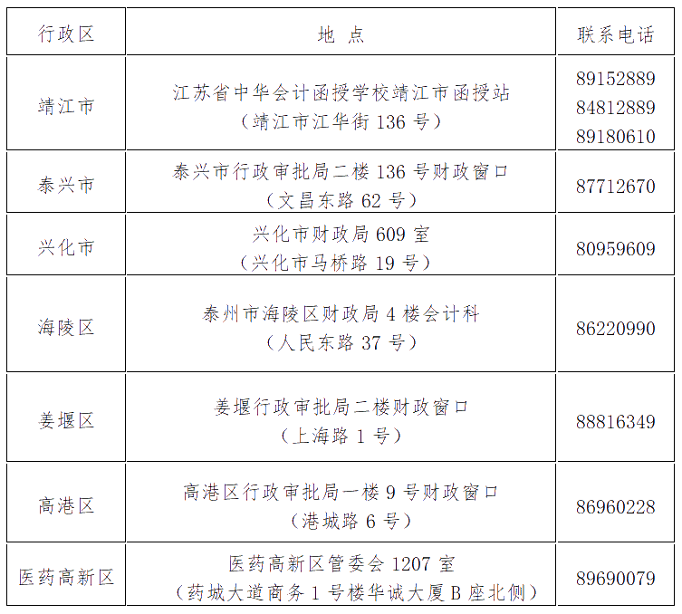 江蘇泰州2019年中級(jí)會(huì)計(jì)師證書(shū)領(lǐng)取