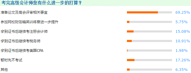 如何準(zhǔn)備才能一次通過高級會計師資格評審