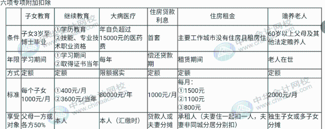 如何計算年度匯算應(yīng)退或應(yīng)補稅額？知識點全匯總