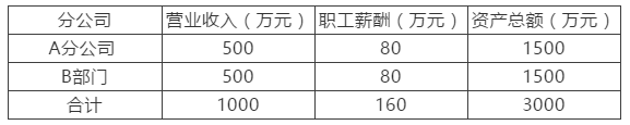 匯算清繳進行時，總分公司稅率不同如何匯總納稅？