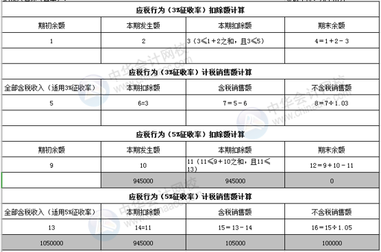 正保會(huì)計(jì)網(wǎng)校