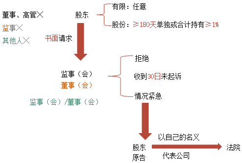 中級備考時間不多了！張倩老師喊大家回來學(xué)習(xí)啦！試學(xué)>