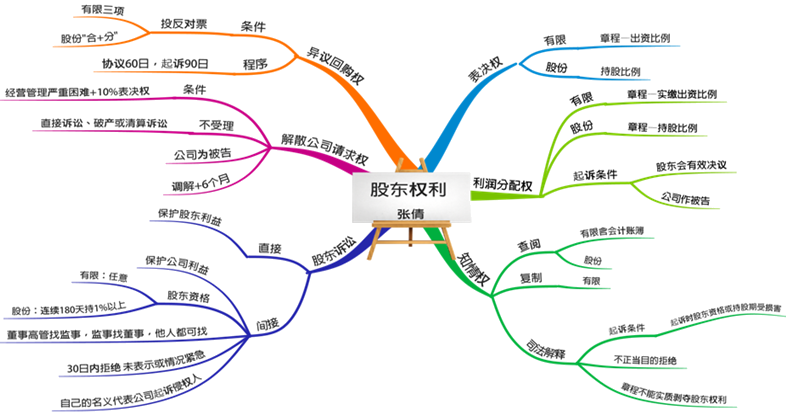 中級備考時間不多了！張倩老師喊大家回來學(xué)習(xí)啦！試學(xué)>