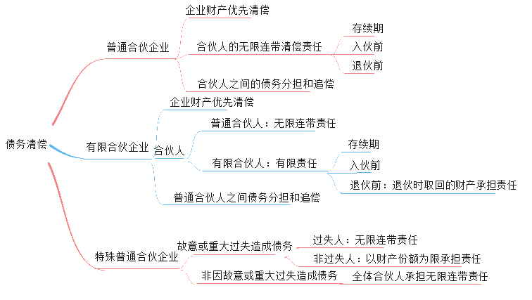 開跋！張倩帶你搶先試學中級會計職稱經(jīng)濟法 ↓去聽>