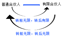 開跋！張倩帶你搶先試學中級會計職稱經(jīng)濟法 ↓去聽>