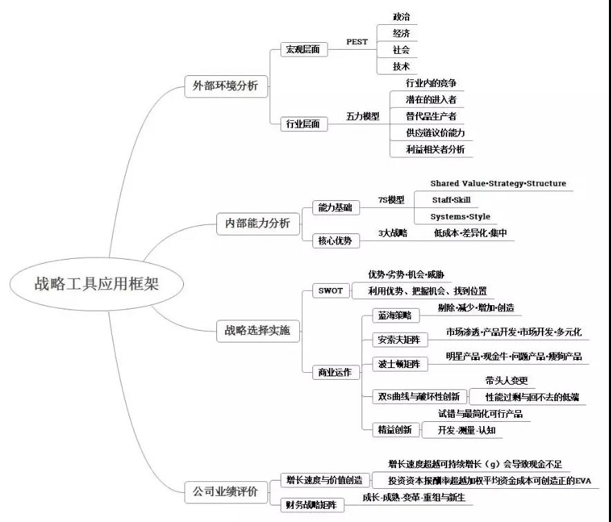 老師劉圻：2020高會戰(zhàn)略篇-戰(zhàn)略思維與工具應(yīng)用（2）