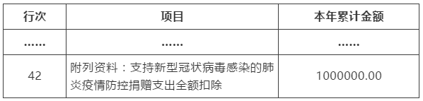 支持疫情防控捐贈(zèng)支出全額稅前扣除，如何預(yù)繳申報(bào)？