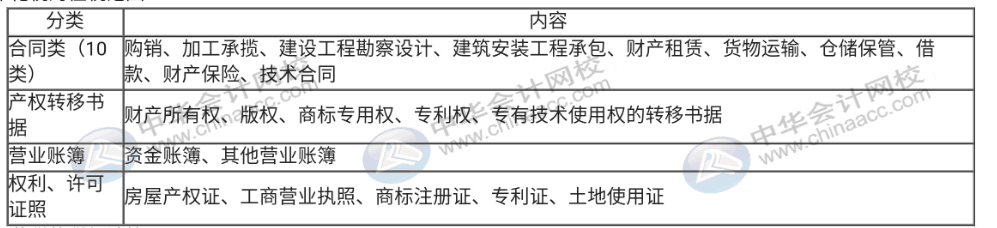 印花稅直達秘籍都在這里，錯過真的太可惜了