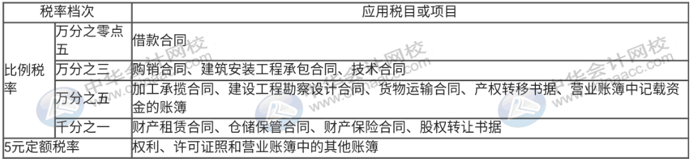 印花稅直達秘籍都在這里，錯過真的太可惜了