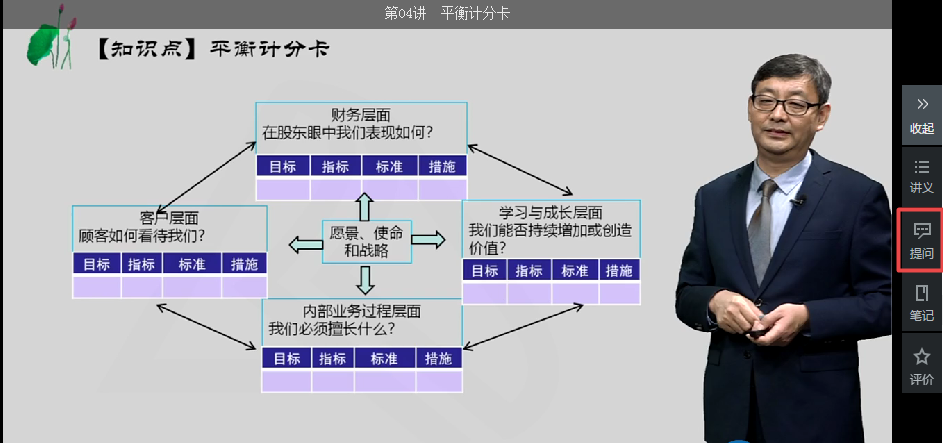 高會(huì)第二輪復(fù)習(xí)j階段 題一做就錯(cuò)怎么辦？快找網(wǎng)校答疑板！