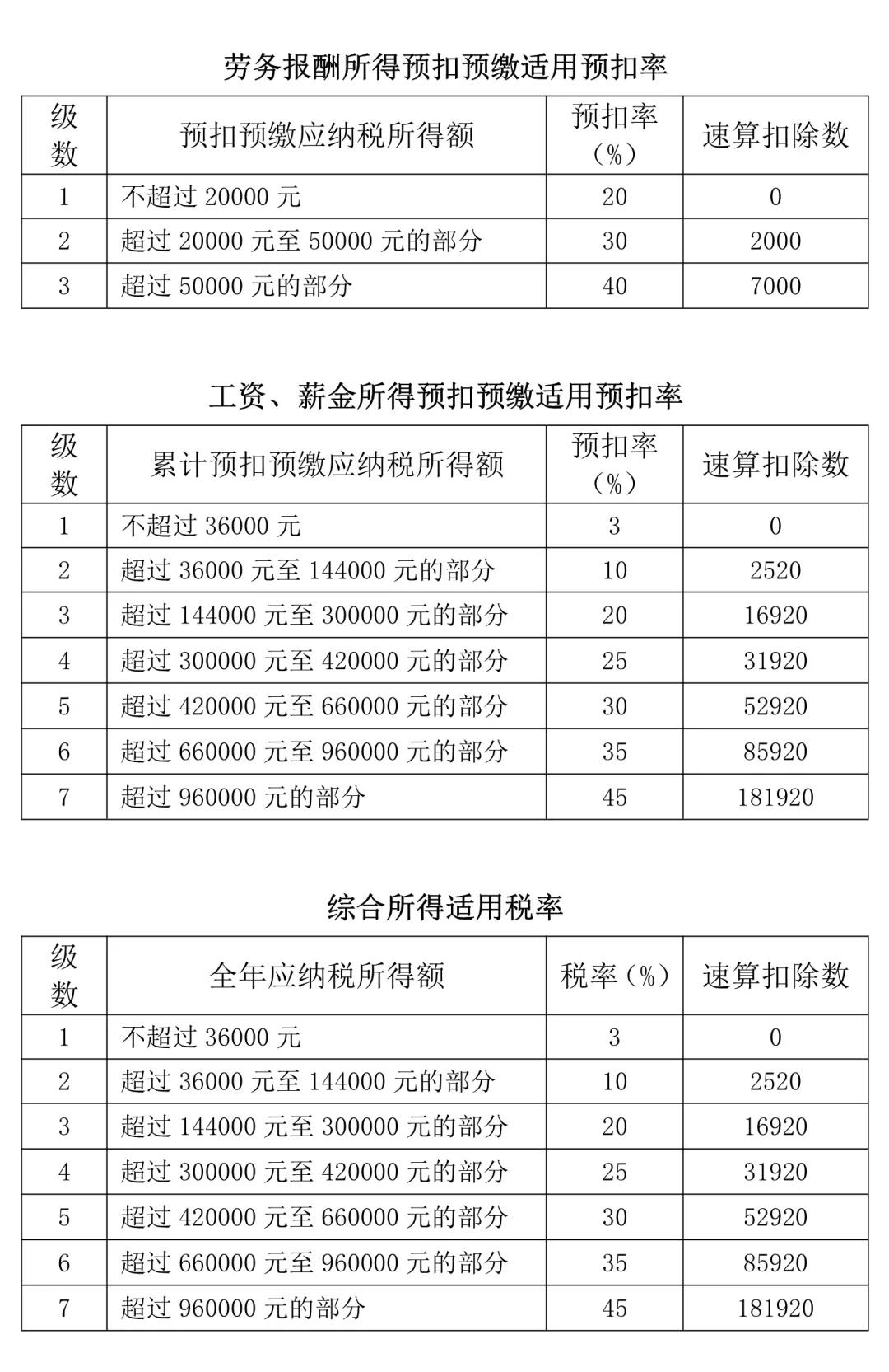 個稅匯算看過來：為什么別人可以退稅而我卻要補稅？