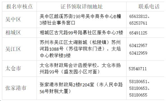 江蘇蘇州2019年中級會計(jì)師證書領(lǐng)取時間