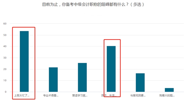 上班太忙！記憶力差！這樣的我怎么應(yīng)對中級會計(jì)考試？