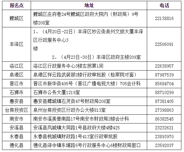 福建泉州2019年中級(jí)會(huì)計(jì)職稱證書領(lǐng)取時(shí)間為4月20日起