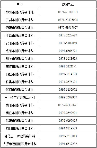 各省轄市、濟(jì)源示范區(qū)財(cái)政局咨詢電話