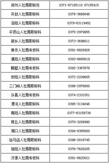 各省轄市、濟(jì)源示范區(qū)人社局咨詢電話