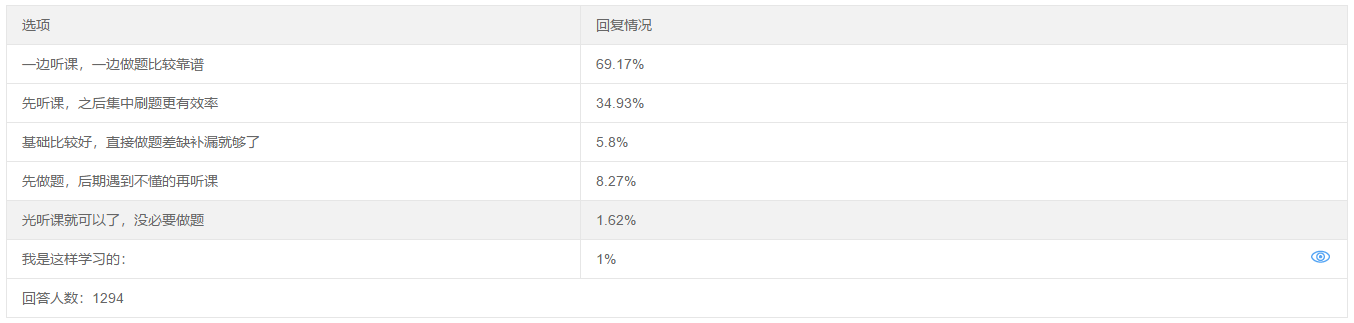 聽課與做題 正確的備考中級(jí)會(huì)計(jì)職稱考試的順序是？