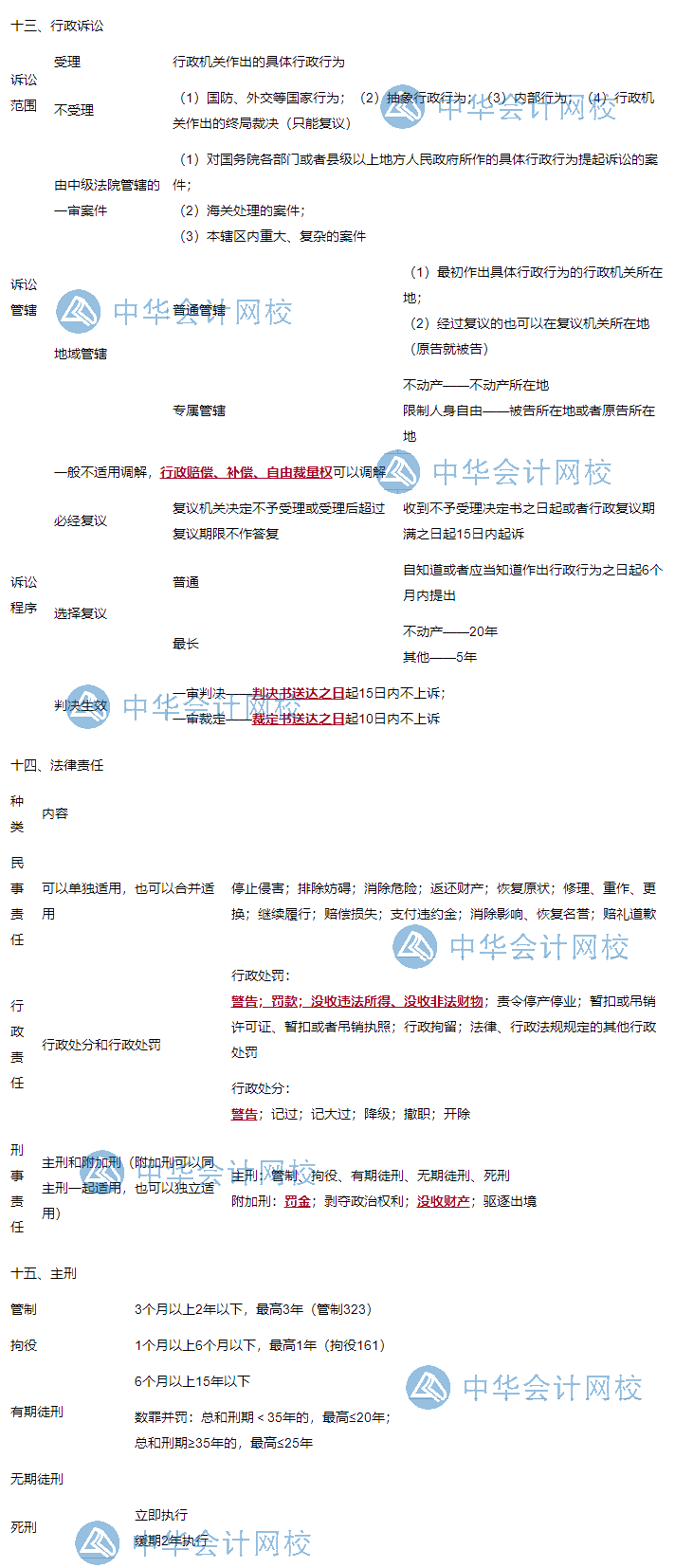 2020年初級(jí)會(huì)計(jì)職稱(chēng)《經(jīng)濟(jì)法基礎(chǔ)》沖刺80+：第一章總論