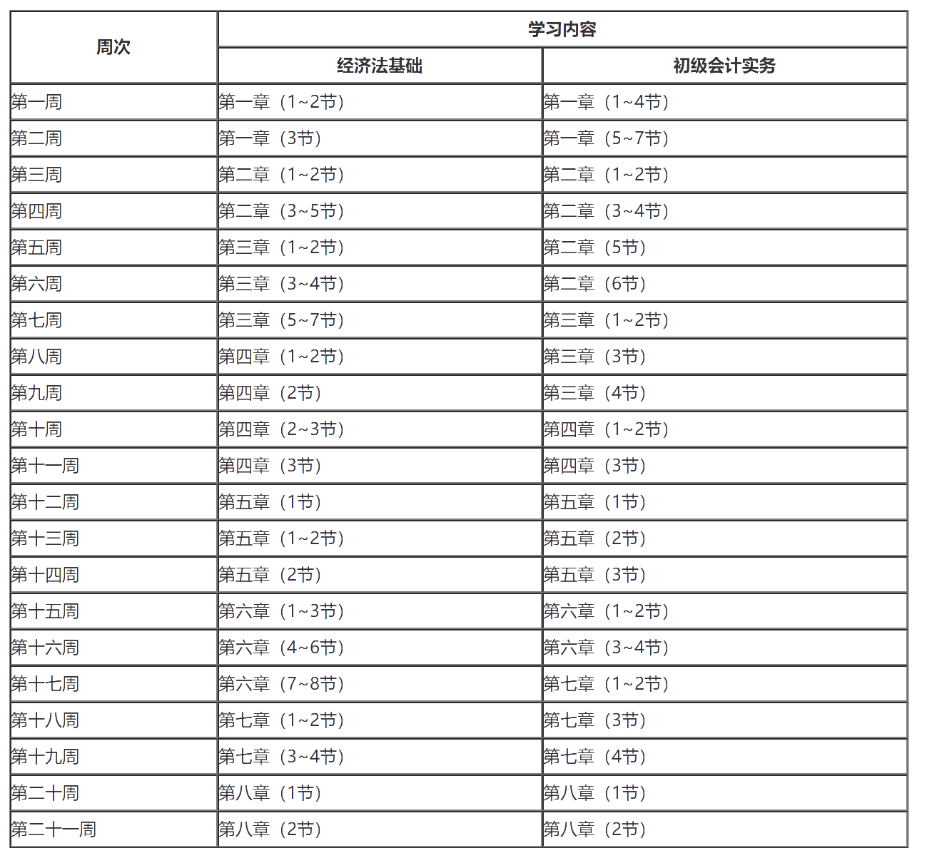 2020年上半年已確定這些考試取消！初級(jí)考試何去何從？