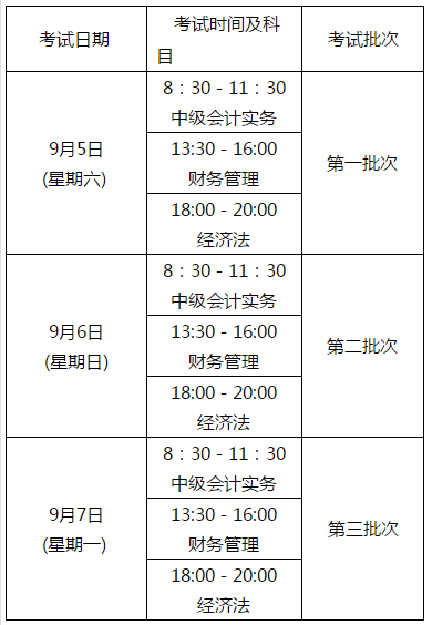 四川2020年中級會計師考試時間