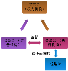 試學(xué)！張楠老師講中級經(jīng)濟(jì)法——有限責(zé)任公司組織機(jī)構(gòu)職權(quán)