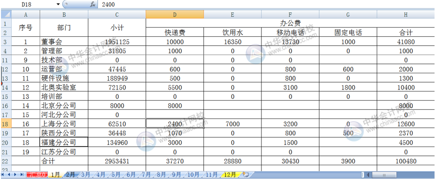 Excel多個(gè)工作表匯總求和，其實(shí)很簡(jiǎn)單！