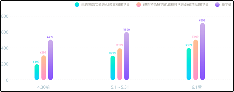 初級會計(jì)點(diǎn)題密訓(xùn)班6月1日恢復(fù)原價(jià)！千萬不能錯(cuò)過！