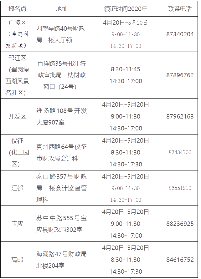 江蘇揚州2019中級會計證領(lǐng)證通知公布！