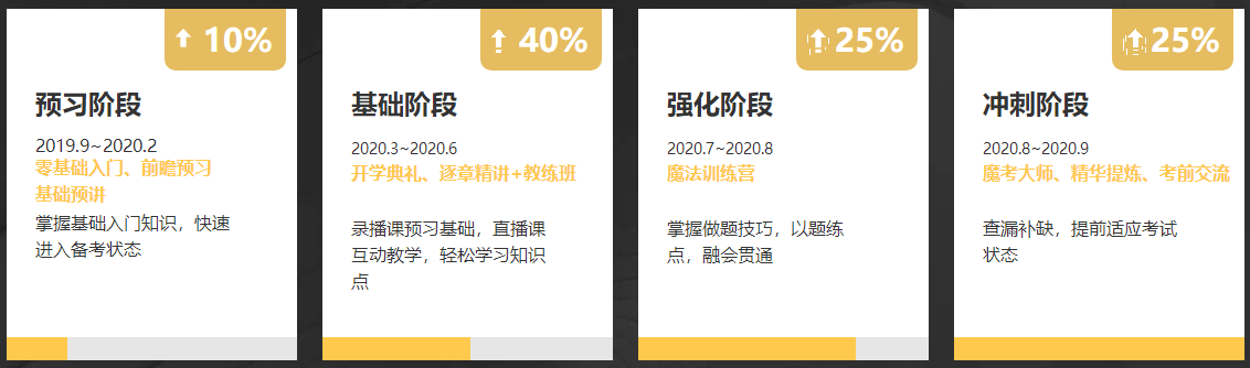 @中級考生 4月22日VIP簽約特訓班限時免息可省千元！速來！