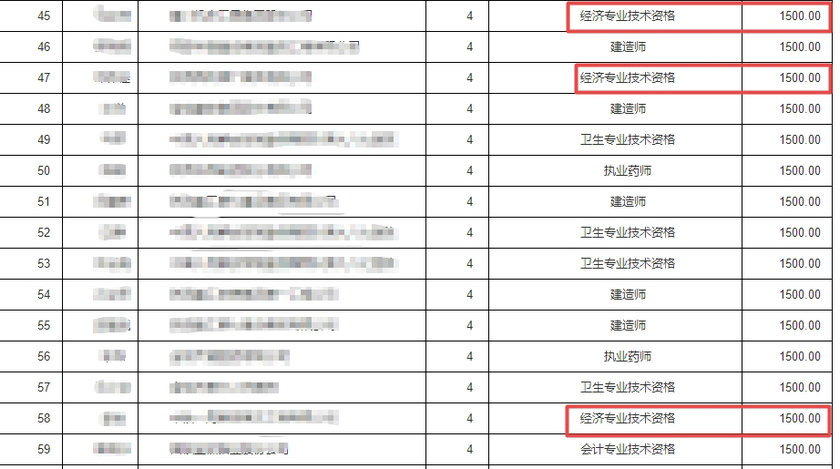 職業(yè)技能補貼