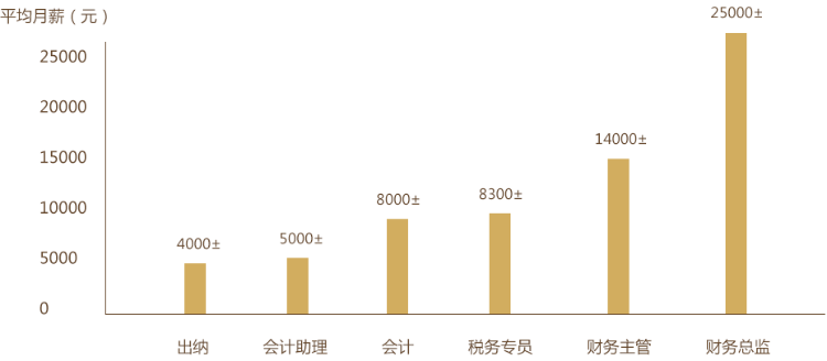 有初級會計資格證之后可以從事出納崗 那出納工作需要做什么呢？