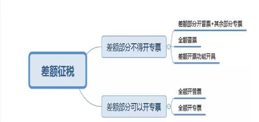 正保會計網校