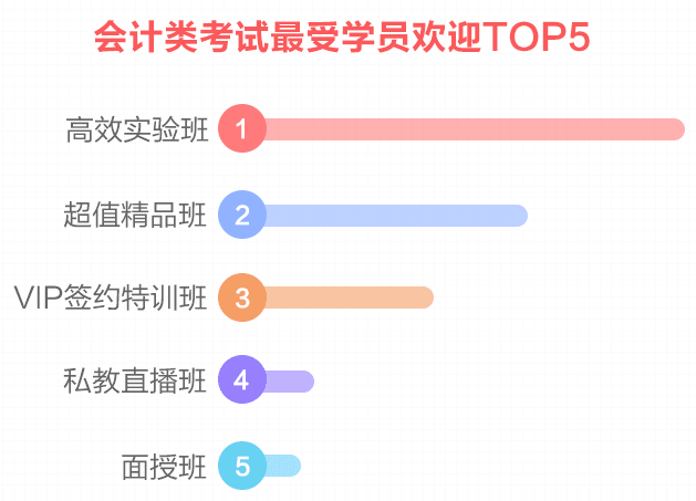 網(wǎng)校最受歡迎班次TOP3 選一個(gè)適合你的聽(tīng)課啦！