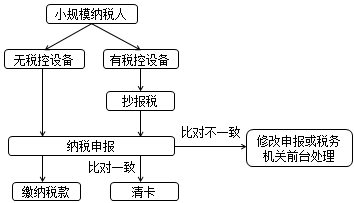 正保會(huì)計(jì)網(wǎng)校