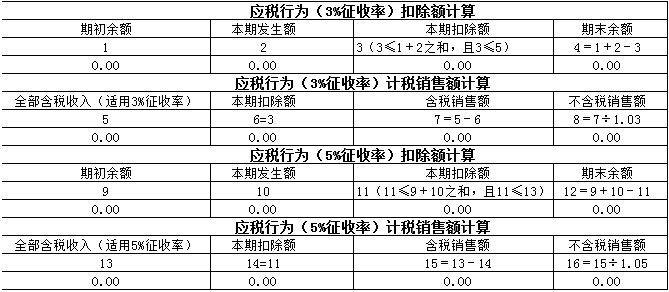 正保會(huì)計(jì)網(wǎng)校