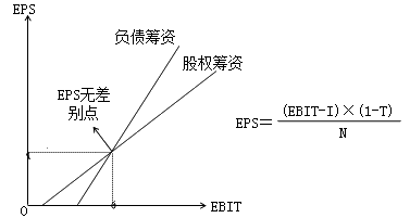 知識點(diǎn)