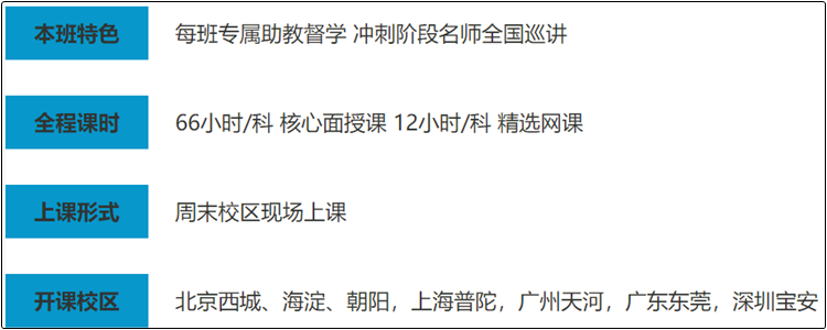 正保會(huì)計(jì)網(wǎng)校面授老師蓋丹老師教你如何學(xué)初級(jí)會(huì)計(jì)職稱