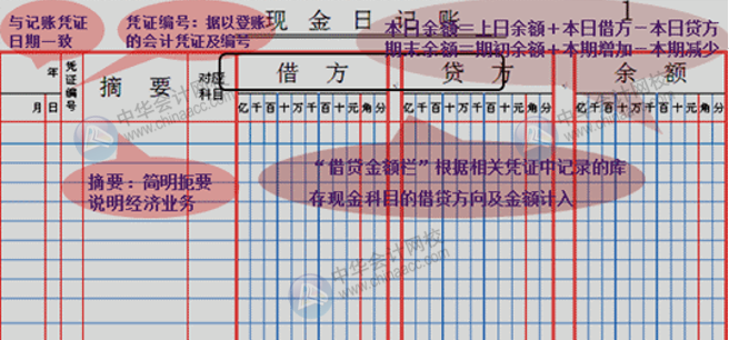 出納必知！如何登記現(xiàn)金日記賬和銀行存款日記賬？