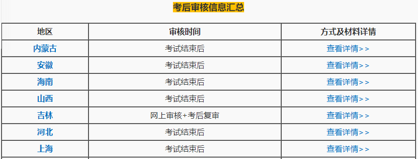 禁止考試？2020中級會計考生注意了！這件事一定要做！