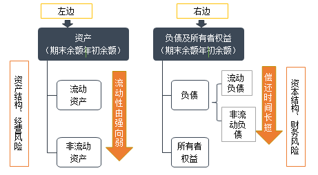 正保會計(jì)網(wǎng)校