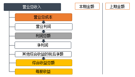 正保會計(jì)網(wǎng)校